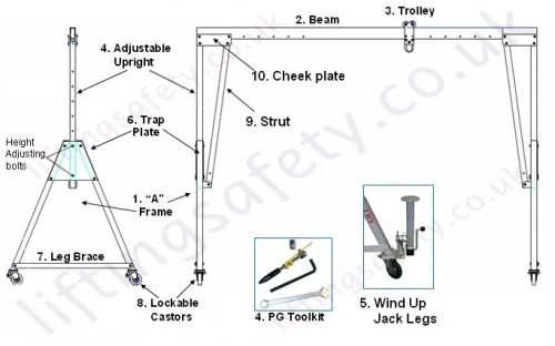 All Gantry Dims and Spec