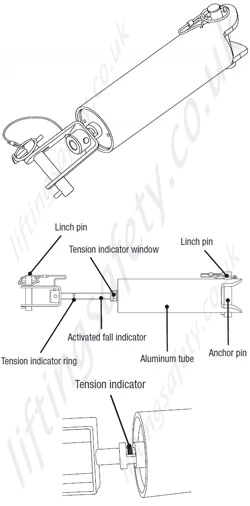 Tirsafe diagram 1