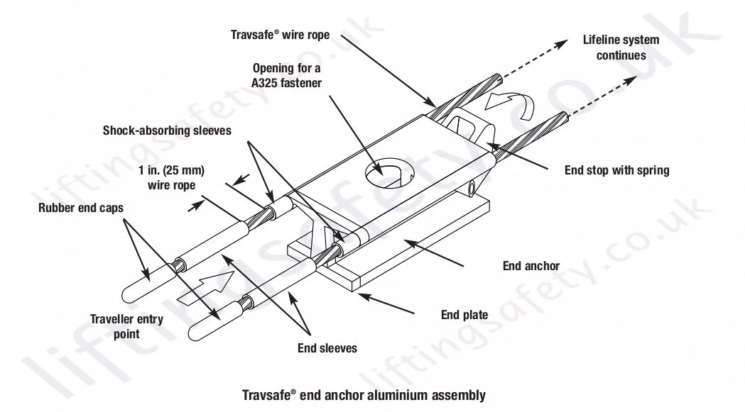 Travsafe End Anchor Assembly