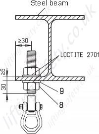 Installation in to Steel Constructions