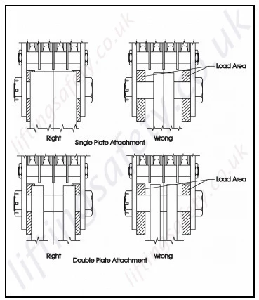 McKissick 680 construction blocks d3