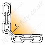 Chain sling edge loadings - r = more than 2 x chain size 1