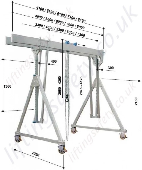 Dimensional Diagram