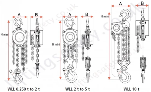 Tractel TRALIFT dims