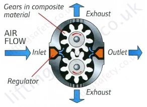 Lift Chain Air Hoist Gears