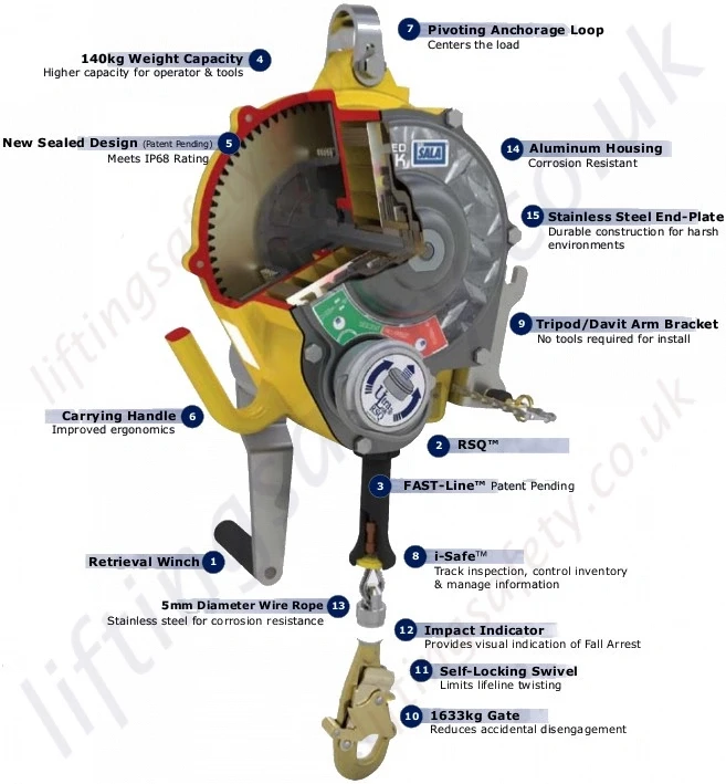 Internals of the sealed RSQ block