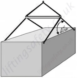 2: CLB Lugs can be used in the top fittings also.