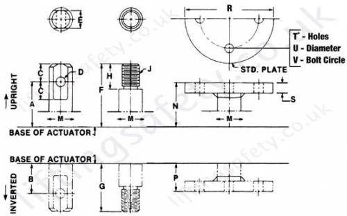 Standard Screw End Dimensions For Ssms