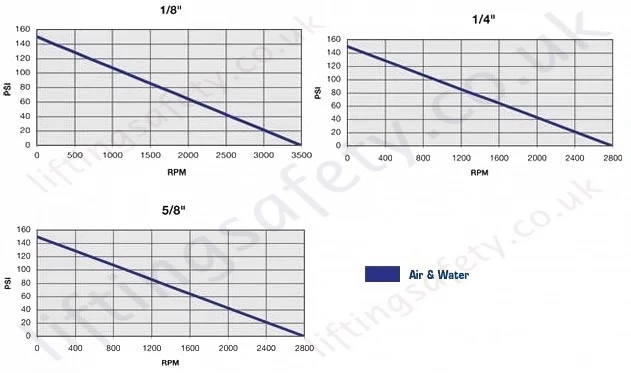 300 Series Performance Chart