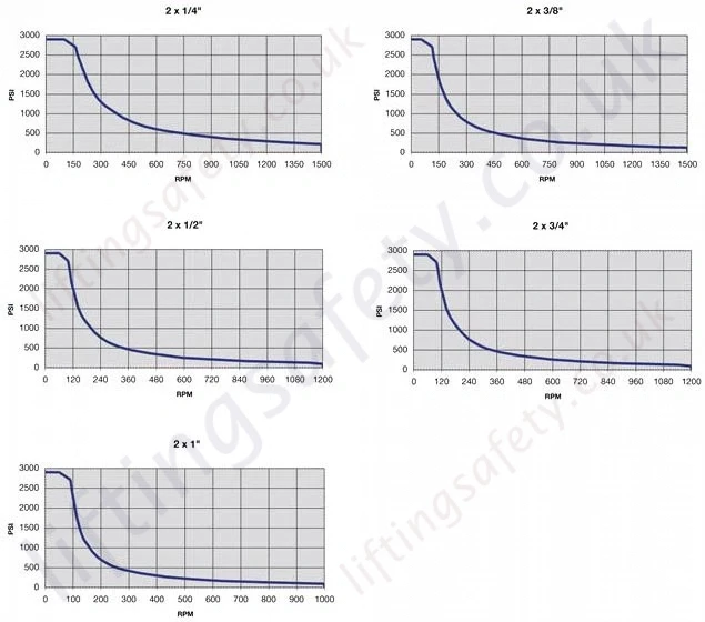 Performance Charts