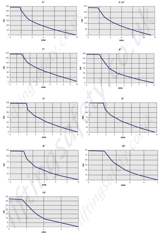 Performance Charts