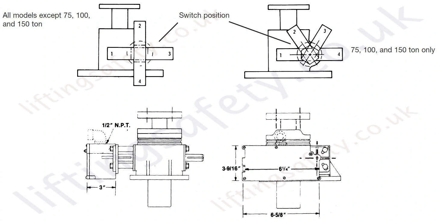 Rotary Limit Switch Mounting And Adjustment