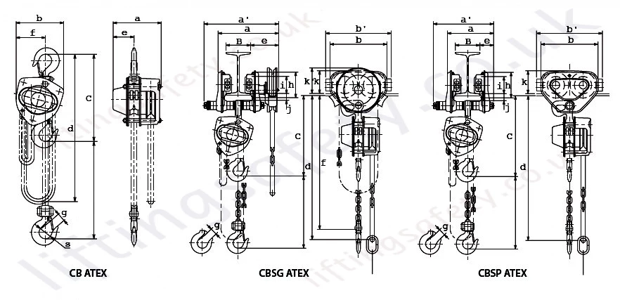 Rcb Atex Dimensions