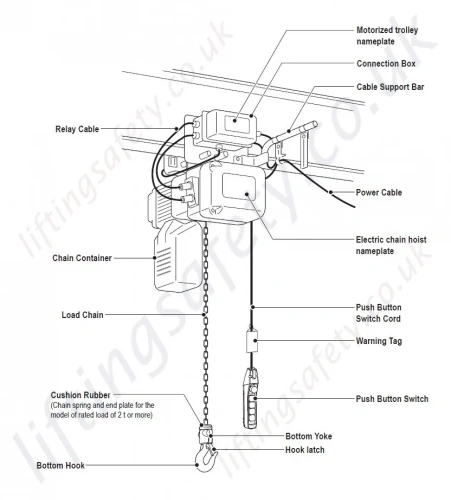 Er2m Key