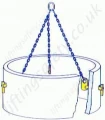 Man Hole Lifting Pin Usage Diagram