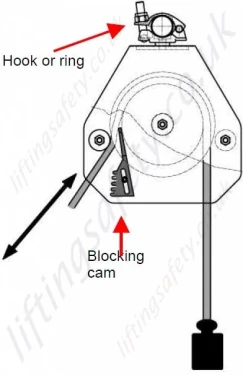 Basic Workings