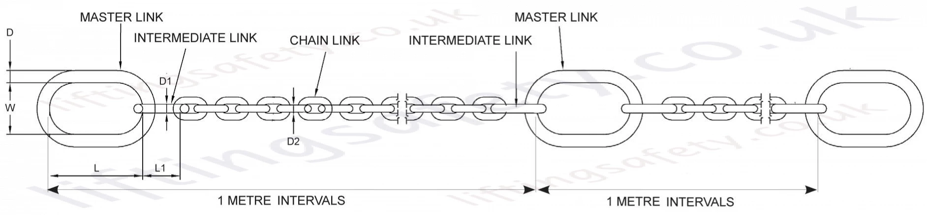 Dimensional Configuration Layout