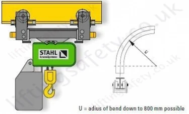 Due Articulated Trolley