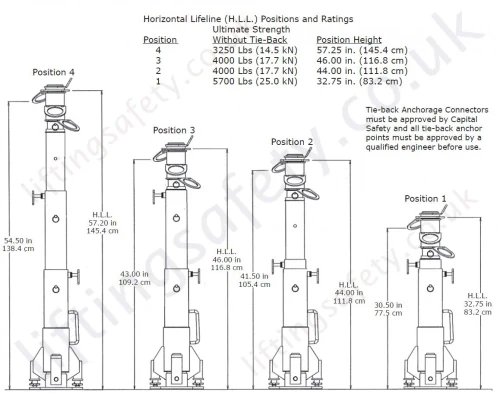 8566691 Sala Fall Arrest Mast Dimensions