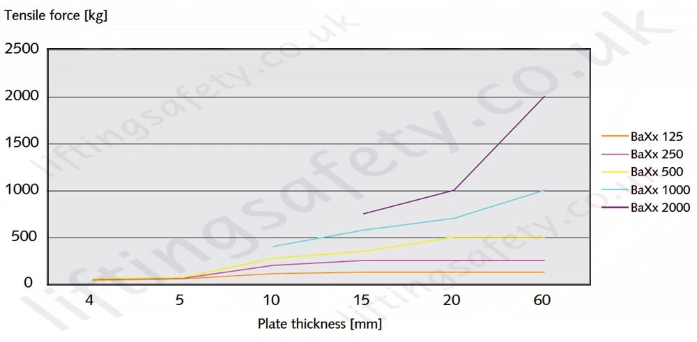 Tensile Force