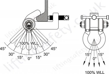 Bulb Bar Clamp Loading Angles