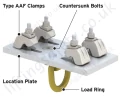 Type Alp Lifting Clamp