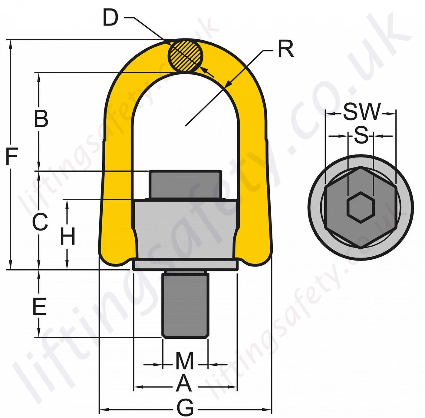 Yoke Type 231 Swivel Hoist Ring Dimensions