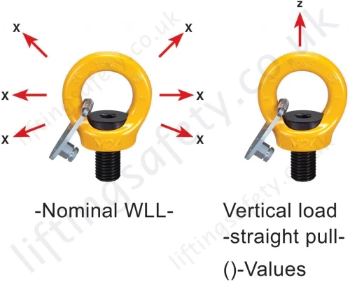 X-Z Load Direction WLL