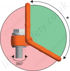 Permissible Range of Application - Ring must not touch the load