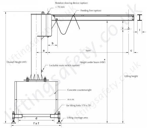 Portable Jib Crane Dimensions