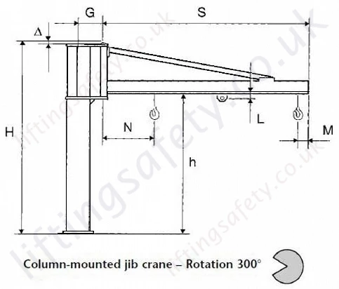 Column Mounted Jib